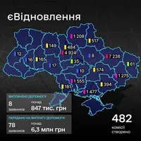 "єВідновлення" в Дії: Ще 78 українців отримають виплату на ремонт житла