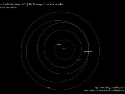 Астероид размером с дом пройдет в пределах 215 тысяч км от Земли: видео-трансляция