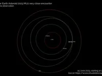 Астероид размером с дом пройдет в пределах 215 тысяч км от Земли: видео-трансляция