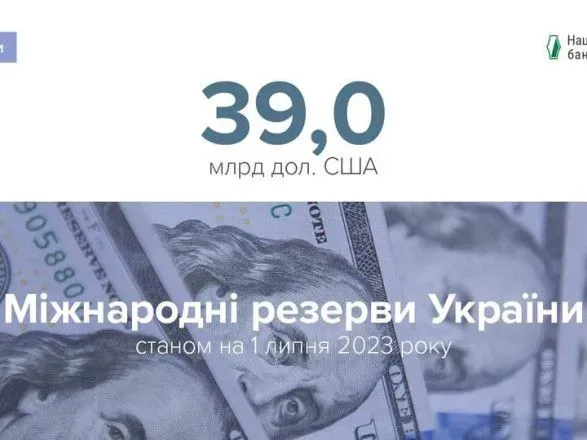 Валютні резерви України досягли рекордної позначки – Нацбанк
