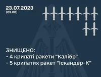 По Одесі ворог застосував 19 ракет різних типів - Повітряні Сили ЗСУ