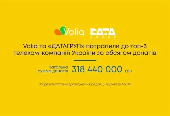 Более 318 млн на нужды украинцев: "ДАТАГРУП" и VOLIA попали в ТОП-3 телеком-компаний по донатам