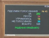 Український парламент продовжить роботу в закритому режимі