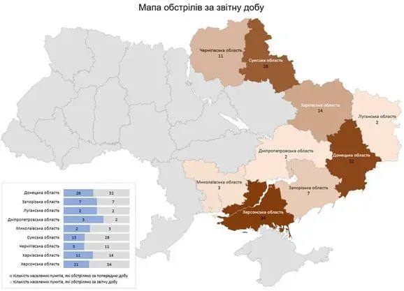 vprodovzh-minuloyi-dobi-okupanti-obstrilyali-9-oblastey-ukrayini-pid-udar-popali-133-naseleni-punkti