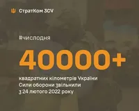 Більше за територію Молдови: ЗСУ звільнили понад 40 000 квадратних кілометрів України, окупованих після 24 лютого