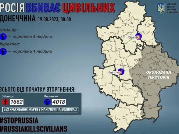 росіяни поранили п’ятьох жителів Донеччини за добу