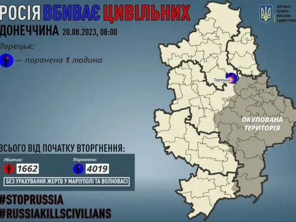 россияне ранили одного жителя Донецкой области за сутки - глава ОГА
