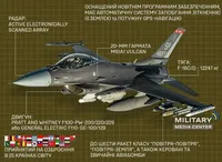 В Минобороны рассказали, что может многоцелевой истребитель F-16