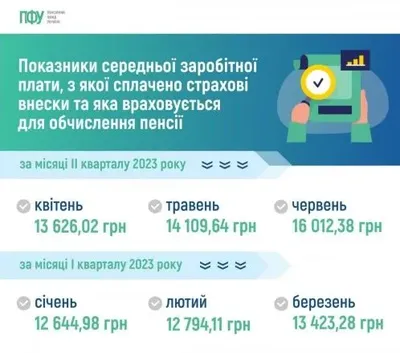 Середня зарплата українців зросла вперше від початку повномасштабної війни