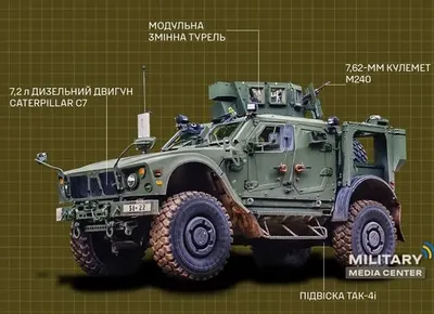 Бронемашина Oshkosh M-ATV: технічні характеристики і що вона робить на полі бою