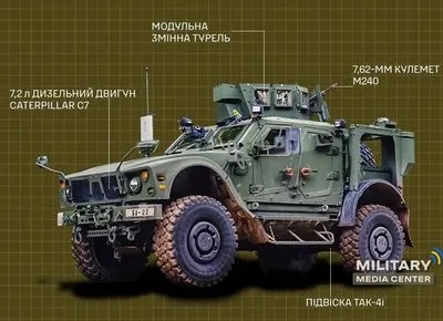 Бронемашина Oshkosh M-ATV: технічні характеристики і що вона робить на полі бою
