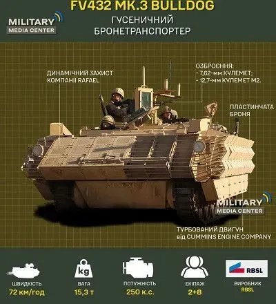 Українська армія посилиться БТР Bulldog: які переваги має британська бронетехніка
