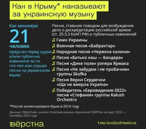 bilshe-dvadtsyati-meshkantsiv-krimu-potrapili-pid-sud-za-ukrayinsku-muziku