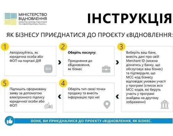 Уряд розширив перелік бізнесів, які зможуть стати учасниками програми єВідновлення