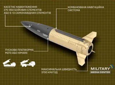 Американська тактична балістична ракета ATACMS: характеристики та застосування