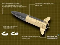 Американська тактична балістична ракета ATACMS: характеристики та застосування