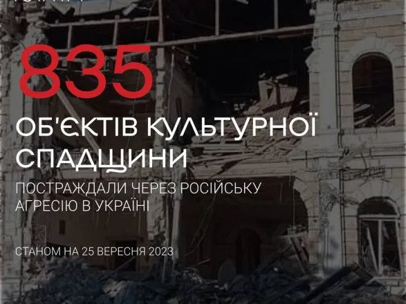 Убытки из-за российской агрессии: 835 памятников украинского культурного наследия получили повреждения
