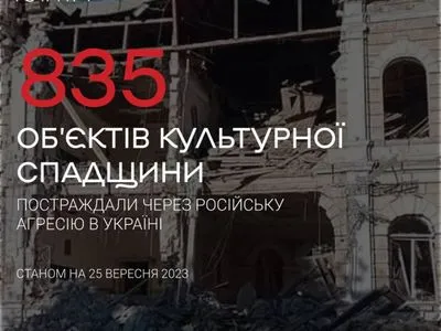Збитки через російську агресію: 835 пам’яток української культурної спадщини зазнали пошкоджень