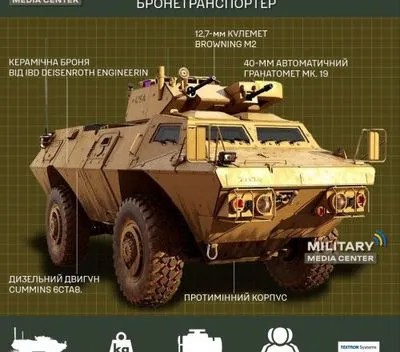 На що здатен бронетранспортер M1117 Guardian – Military Media Center
