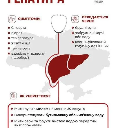 Как уберечься от гепатита А: в Минздраве напомнили украинцам простые правила