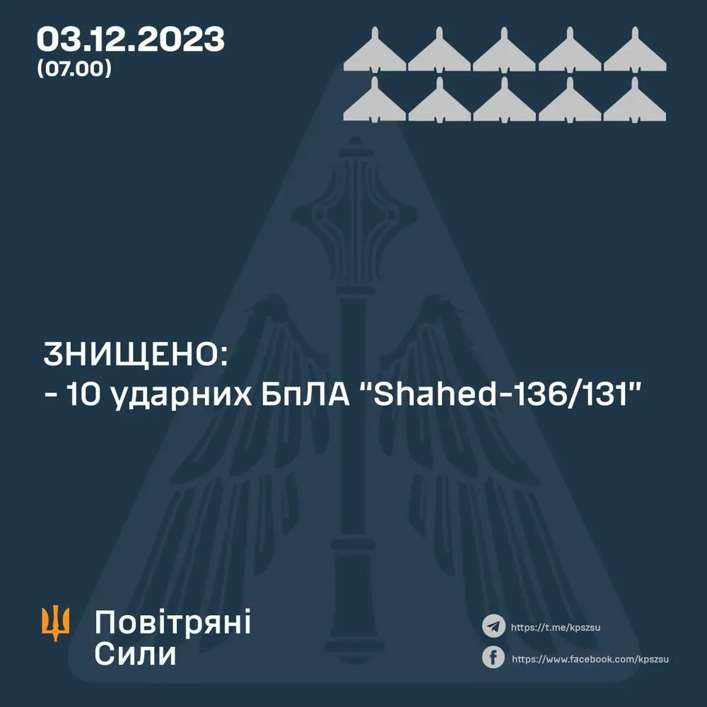 ukraina-zbyla-10-bezpilotnykiv-shakhed-i-perekhopyla-vorozhu-raketu
