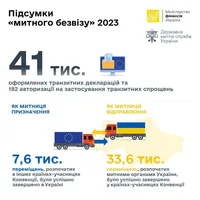 У Мінфіні прозвітували як працював "митний безвіз" у 2023 році