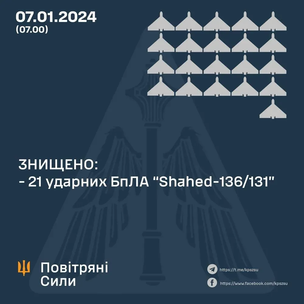 sili-pvo-etoi-nochyu-unichtozhili-21-vrazheskii-udarnii-dron