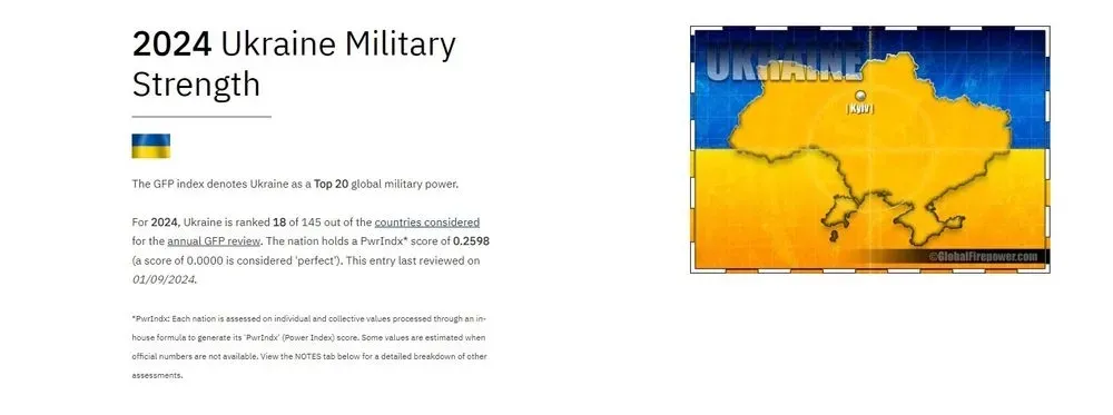 Украина заняла 18 место в рейтинге самых мощных армий мира