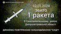 Дніпропетровщина: росіяни били ракетами та дронами-камікадзе