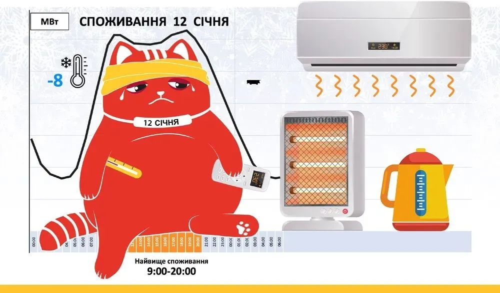 the-graph-cat-is-red-and-sad-again-ukrenergo-urges-to-save-electricity