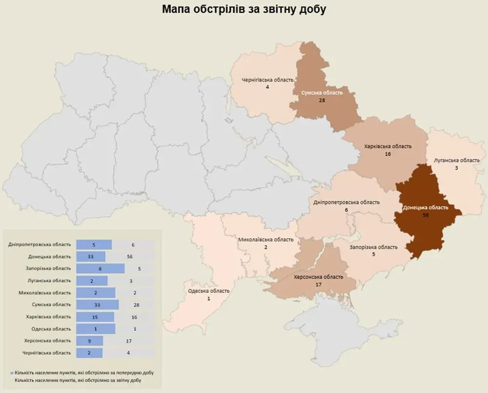 Russian army fired on 10 regions of Ukraine in 24 hours, attacked 116 infrastructure facilities - report