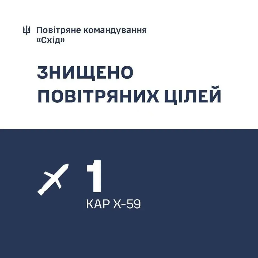 Сили ППО "відмінусували" ворожу ракету над Запорізькою областю