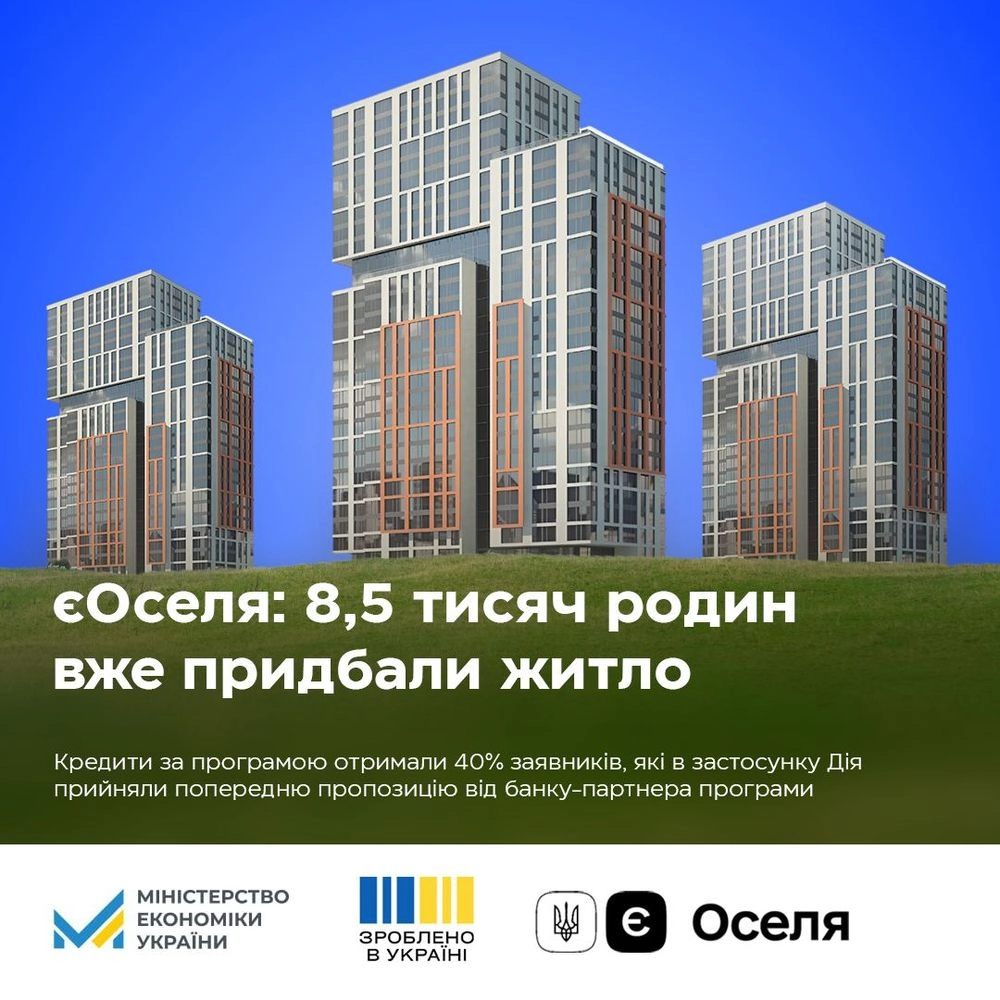 Program eOselya: More than 8.5 thousand families received housing loans