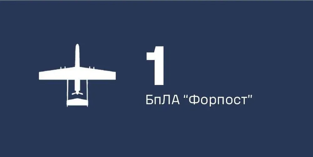 Ukrainian military shoots down a Russian Forpost drone over the Black Sea