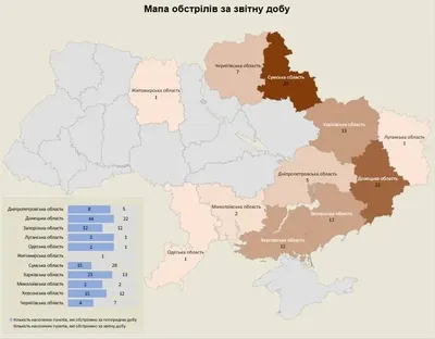 рф за добу обстріляла 11 областей України, атакувавши 123 об'єкти інфраструктури - звіт