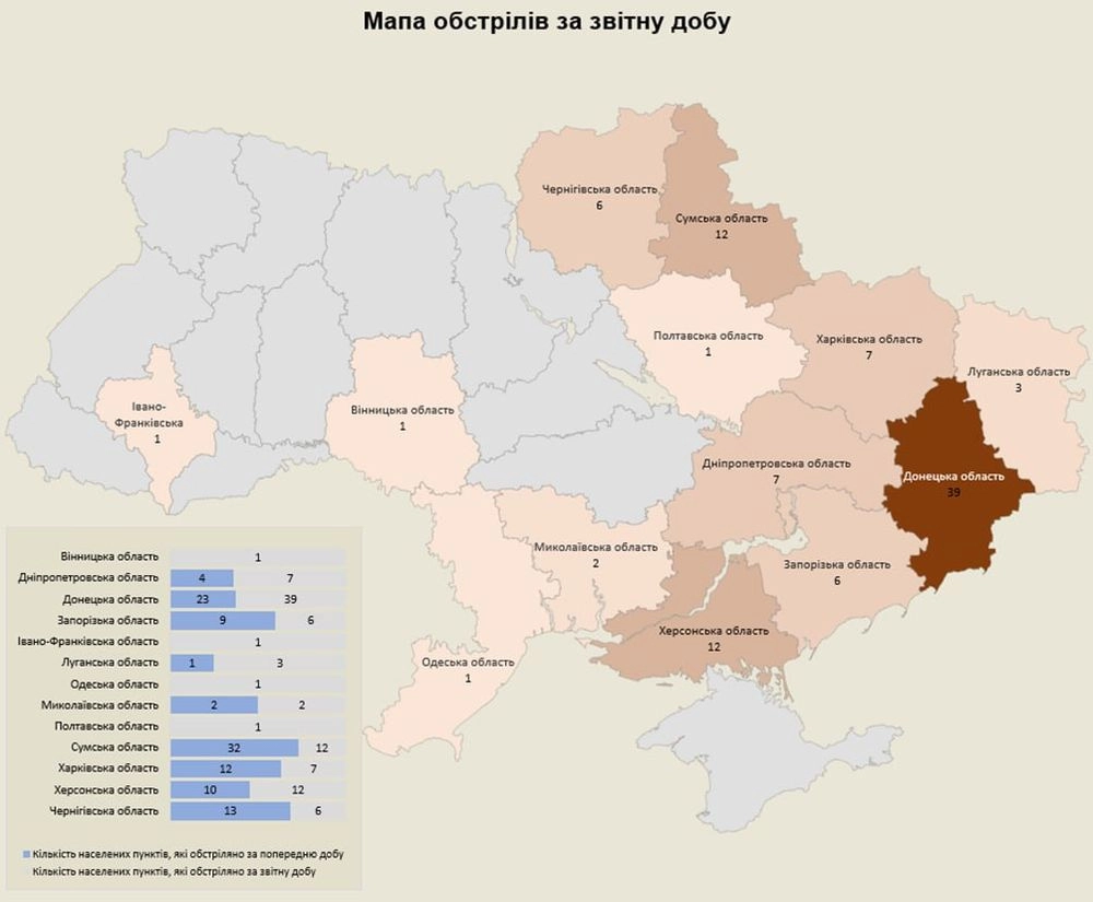 Армія рф за добу атакувала 13 областей України, 181 об'єкт інфраструктури - звіт