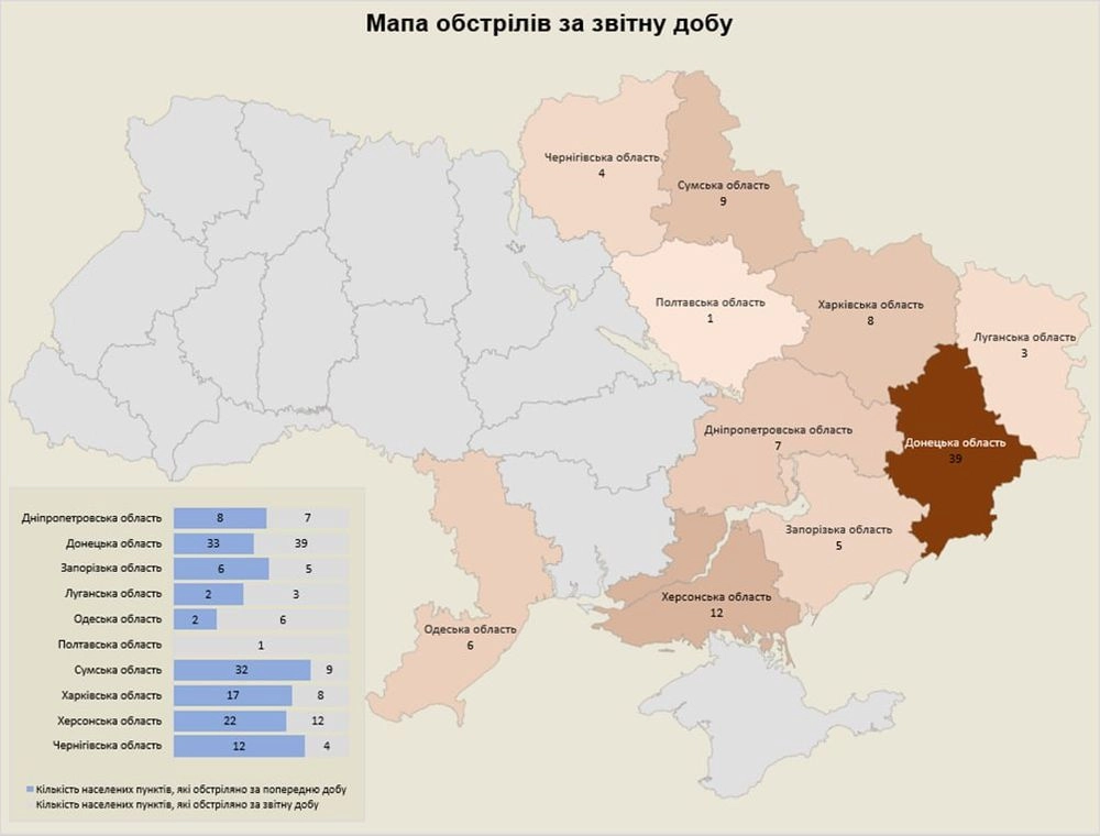 Армия рф за сутки атаковала 10 областей Украины, 95 объектов инфраструктуры - отчет