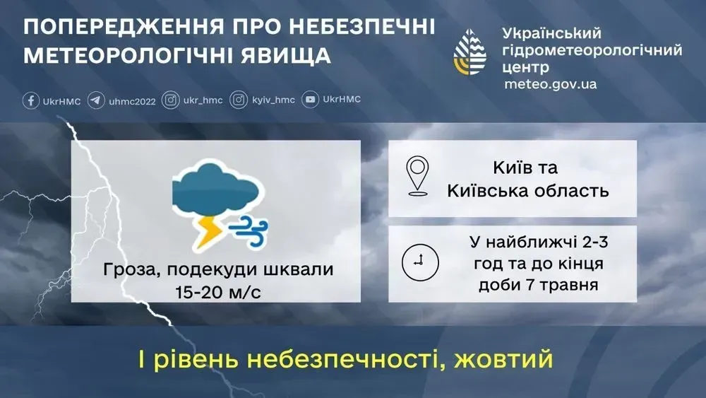 Сьогодні на Київщині та у столиці очікується гроза зі шквалами до 20 м/с