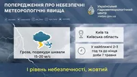 Today, a thunderstorm with gales of up to 20 m/s is expected in Kyiv region and the capital
