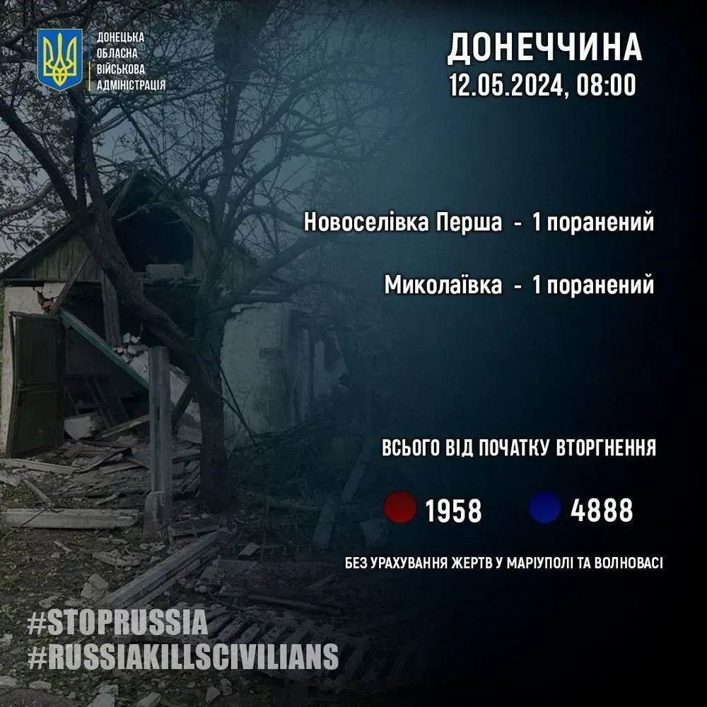 2-civilians-wounded-in-donetsk-region-as-a-result-of-russian-aggression