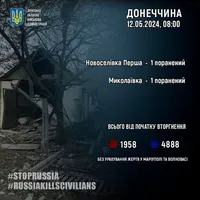 У Донецькій області 2 мирних мешканців отримали поранення внаслідок російської агресії