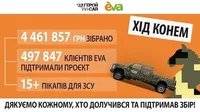 "Ход конем" удался: клиенты EVA задонатили почти 4,5 млн грн на авто для ВСУ