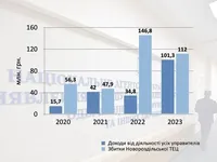 Почему украинцы не верят АРМА?