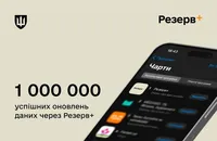 "Резерв+": вже понад мільйон українців оновили свої дані