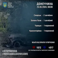 Three civilians killed, two wounded as a result of russian attacks in Donetsk region