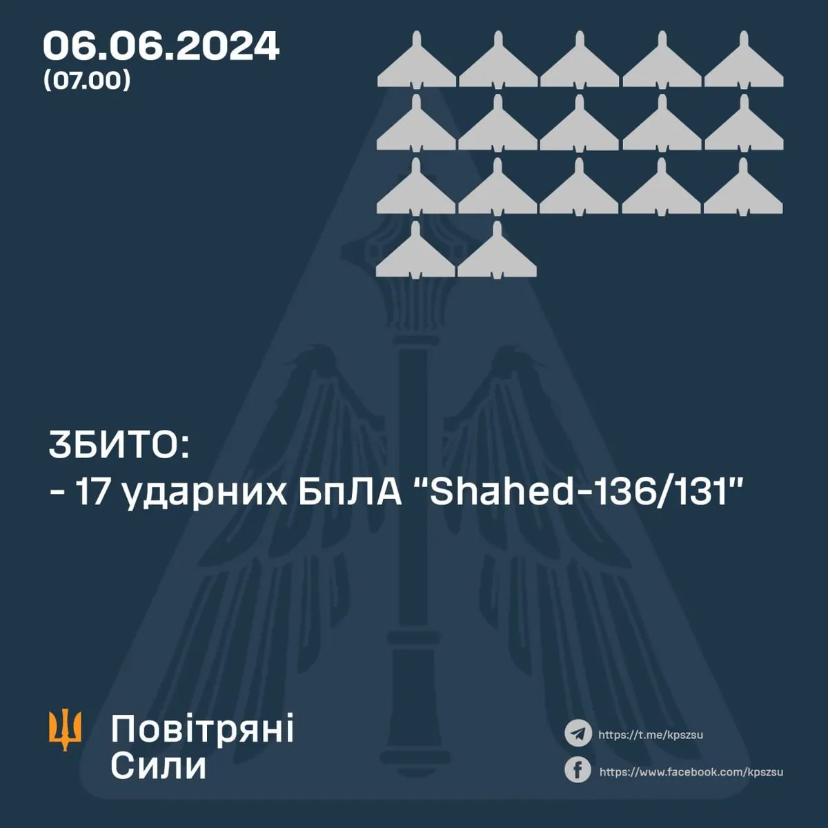 air-defense-destroyed-17-of-18-enemy-uavs