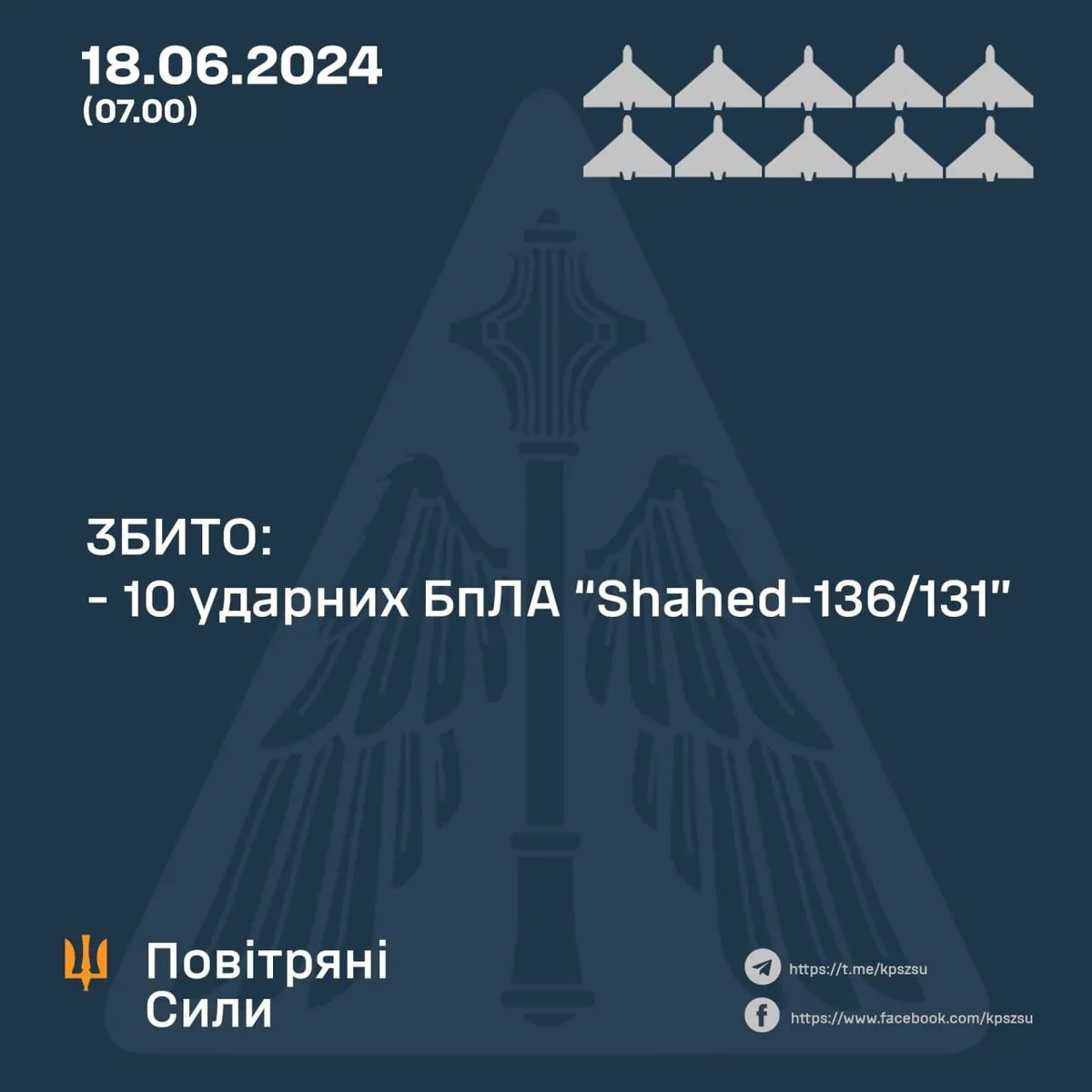 ukrainian-air-defense-shoots-down-all-10-enemy-drones-in-zaporizhzhia-and-dnipro-regions