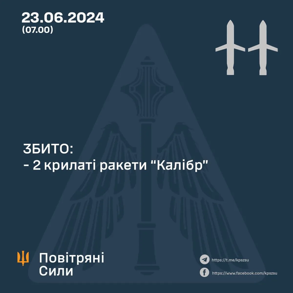 ppo-u-kyivskii-oblasti-znyshchyla-2-vorozhi-rakety-pid-chas-nichnoi-ataky