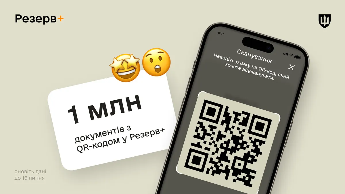 More than a million Ukrainians have generated military registration documents in "Reserve+" - Ministry of Defense