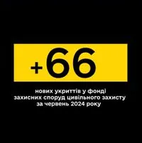 За июнь в Украине завершено 66 защитных объектов на 124,1 млн грн - Ткаченко